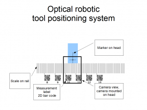 Optical Robot Head Positioning System