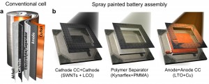 Rice Spray-on battery (Credit: Neelam Singh/Rice University)