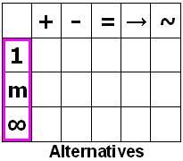 3 Scales of Predictive Innovation Alternative Grid