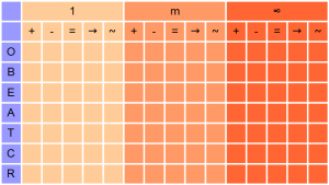 Predictive Innovation 105 Types for Innovation Predictive Innovation 105 Types for Innovation