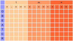 Predictive Innovation 105 Types for Innovation