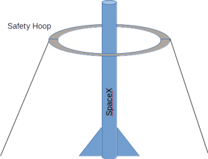 SpaceX Safety Hoop