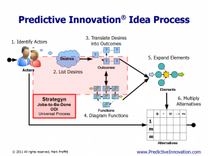 JTBD/ODI vs. Predictive Innovation